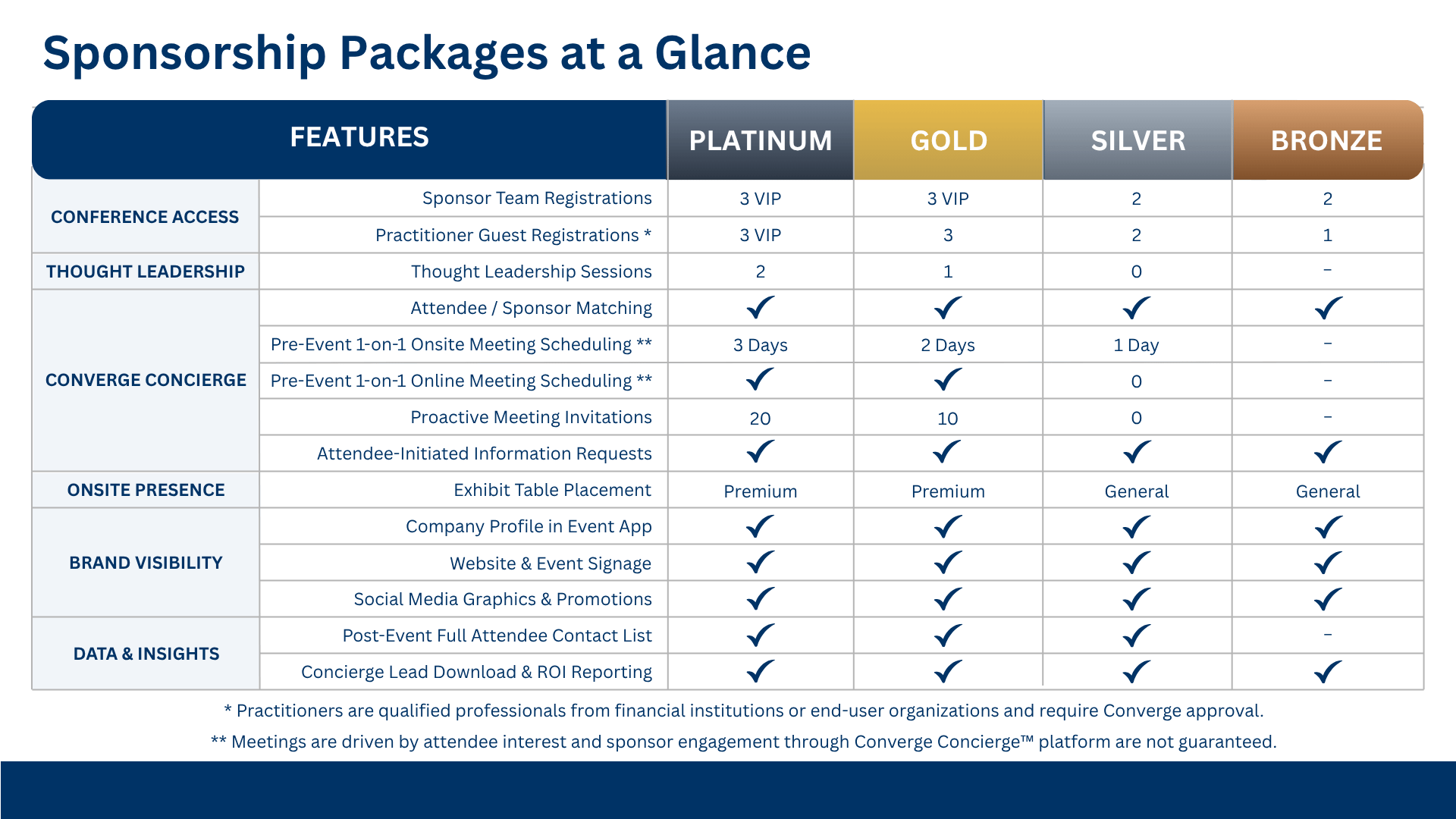 USBT Sponsorship Packages